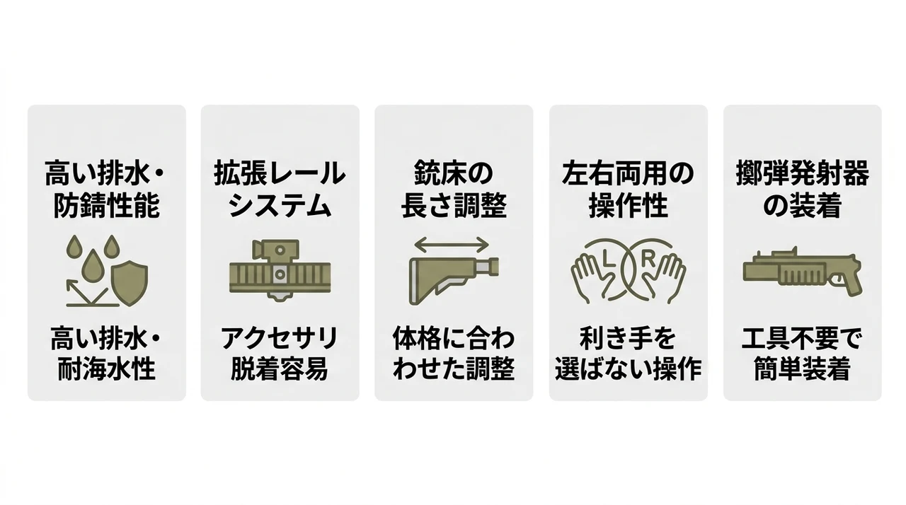 最新の20式5.56mm小銃のメリット