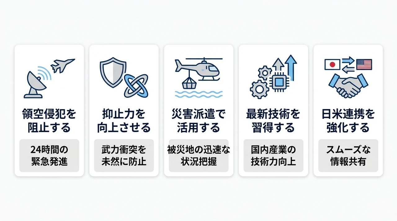 自衛隊の戦闘機を運用する5つのメリット