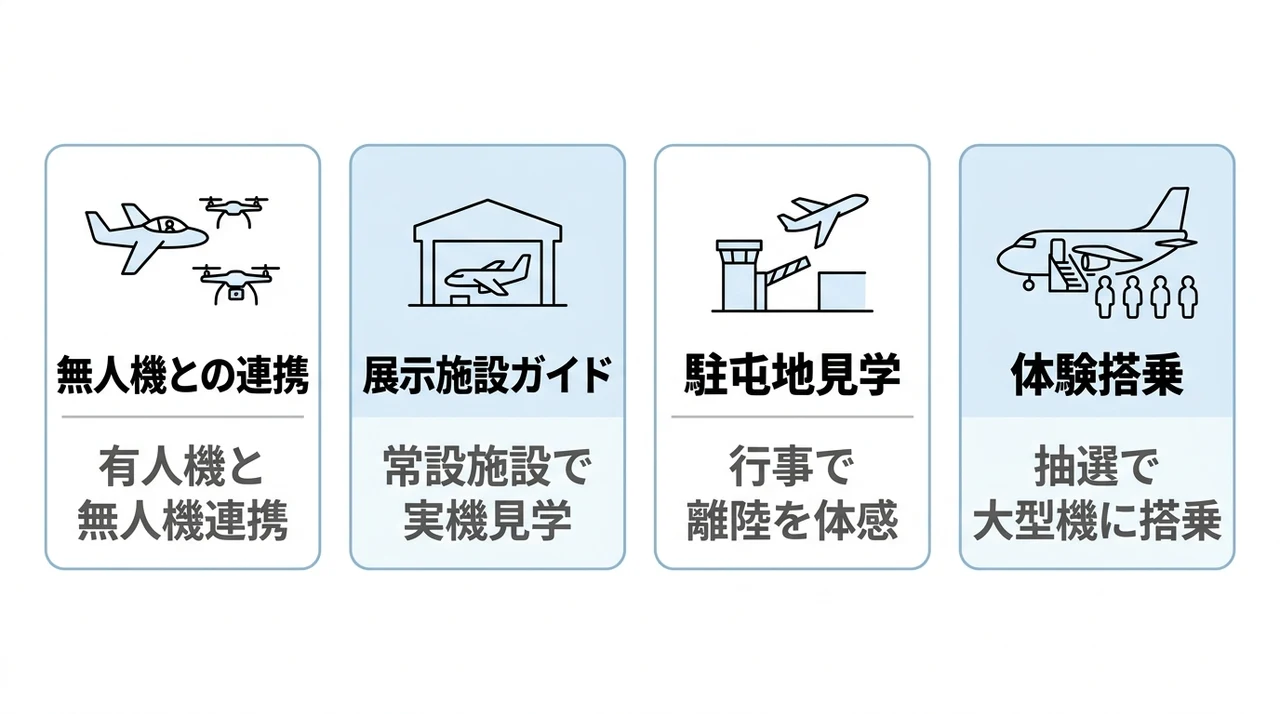 ヘリコプターの将来展望と実機を見る方法