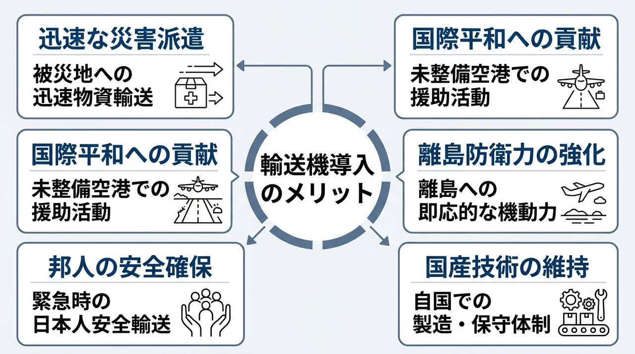 自衛隊が輸送機を導入するメリット5つ