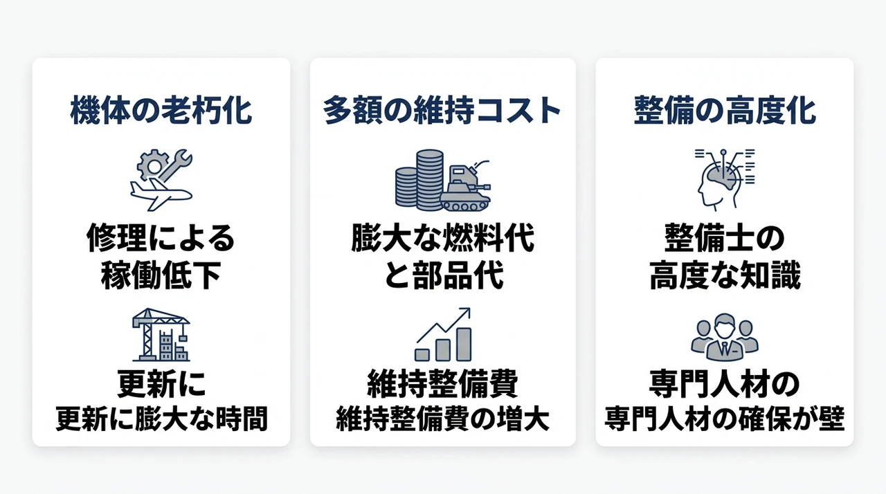 自衛隊が輸送機を運用するデメリット3つ