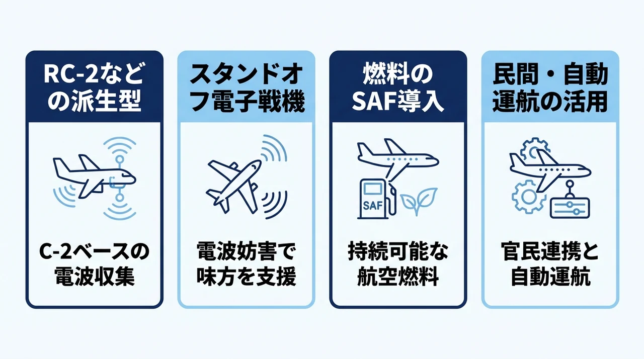 自衛隊輸送機の最新動向と将来の展望
