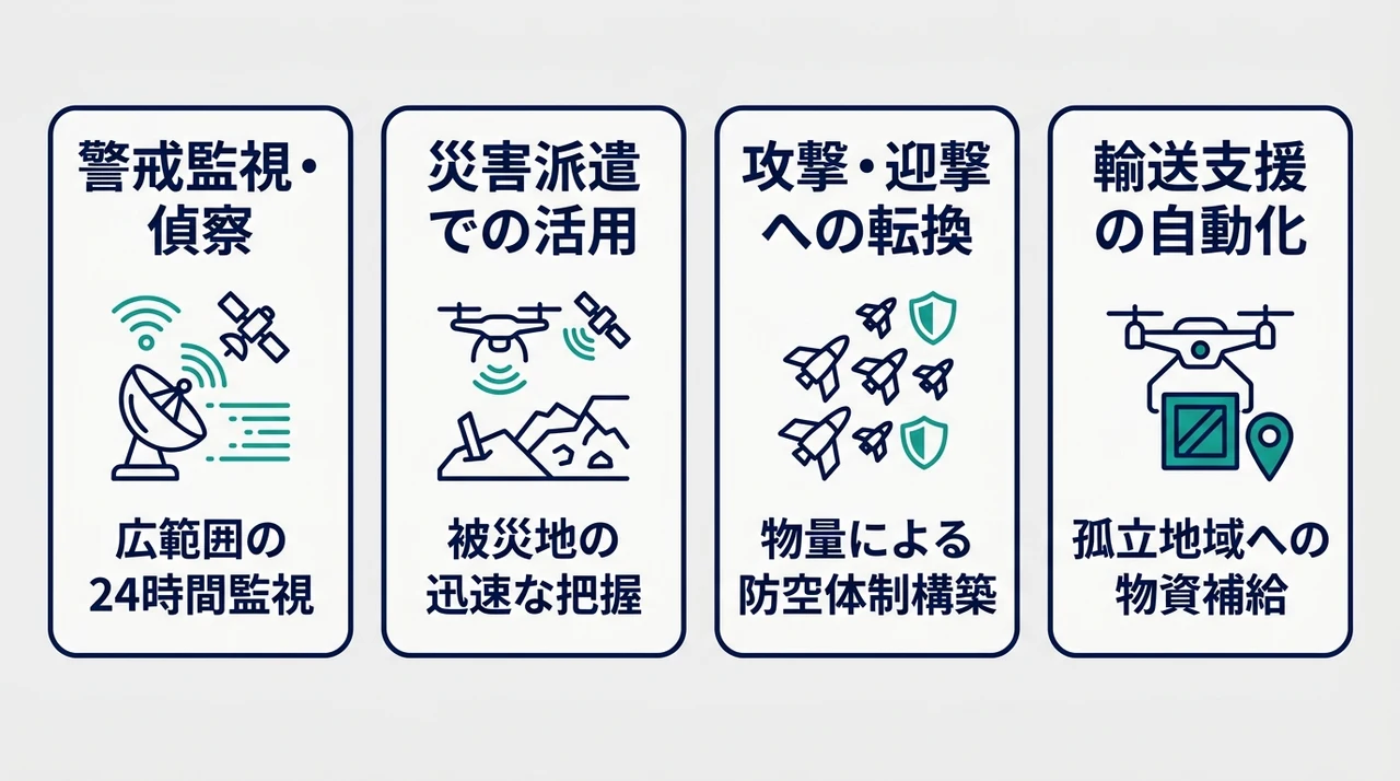 自衛隊におけるドローンの役割と導入背景