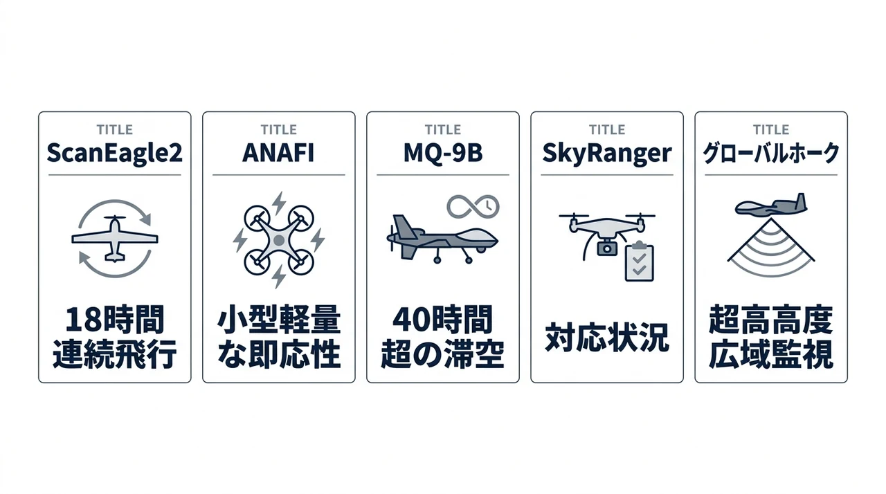 自衛隊が運用する主要ドローン5選