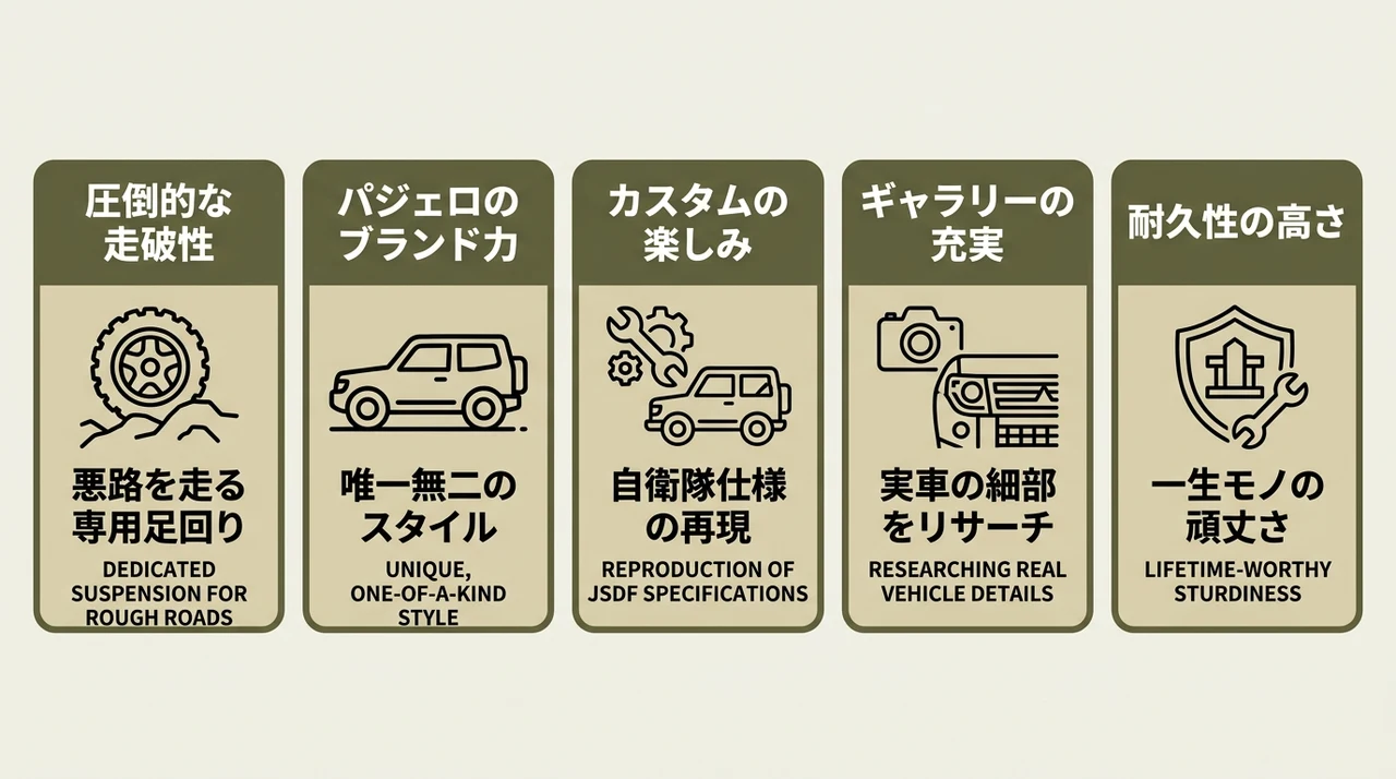 自衛隊パジェロを所有・体験するメリット5つ