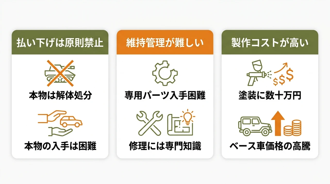 自衛隊パジェロに関するデメリット3つ