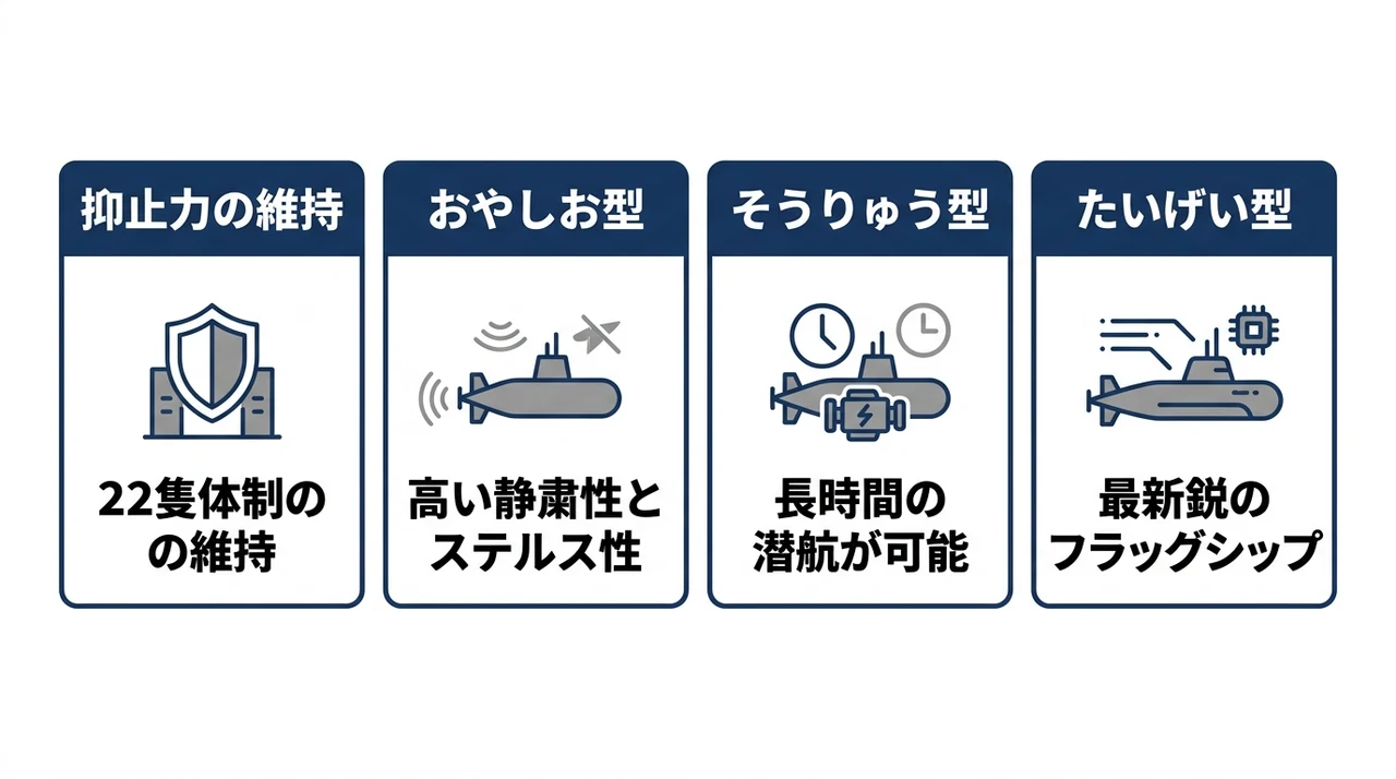 自衛隊の潜水艦の役割と主要艦種のスペック