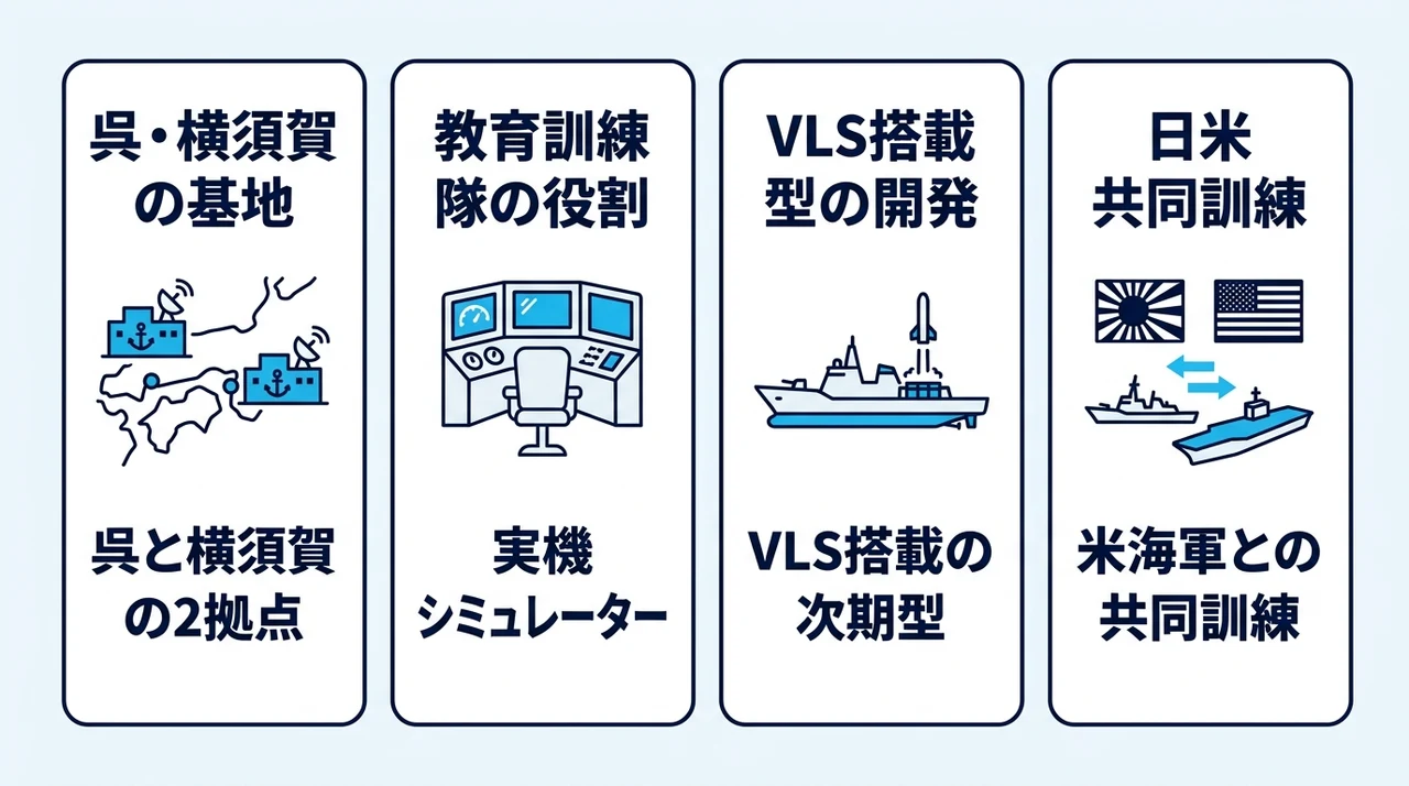 潜水艦隊の編制と最新の訓練体制