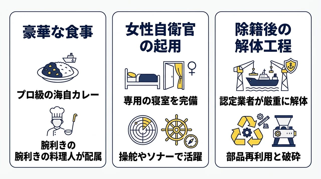 潜水艦内の生活実態と退役後の解体