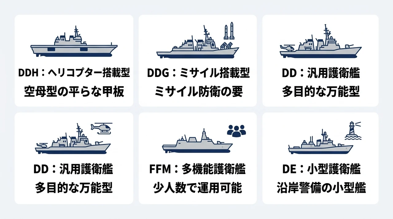 護衛艦の主な種類5選と艦種記号の意味