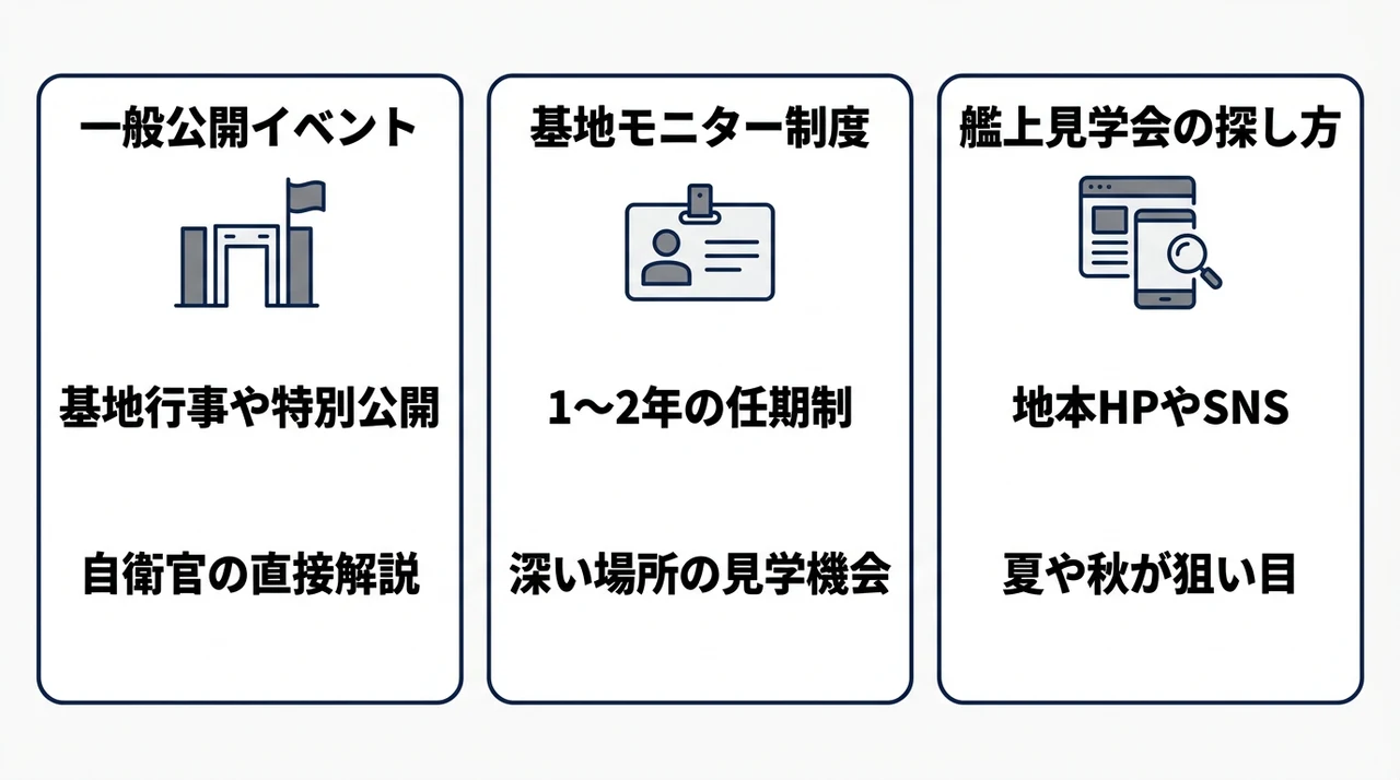 護衛艦を見学する方法と基地イベント情報