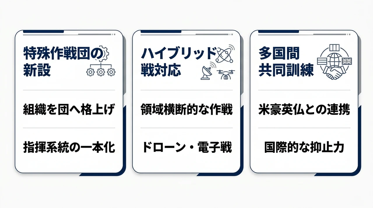 2026年特殊作戦団への改編と最新の運用能力