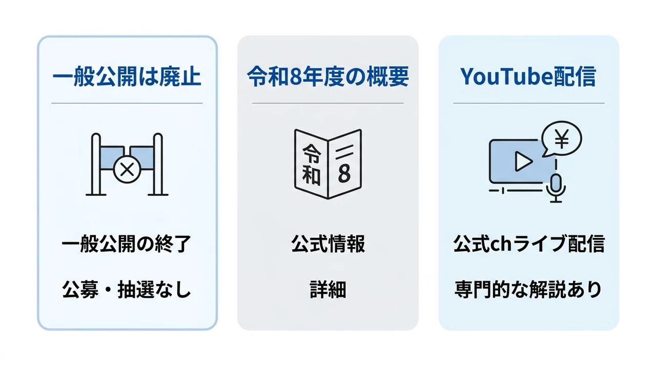 富士総合火力演習の一般公開や応募チケットと見学の現状