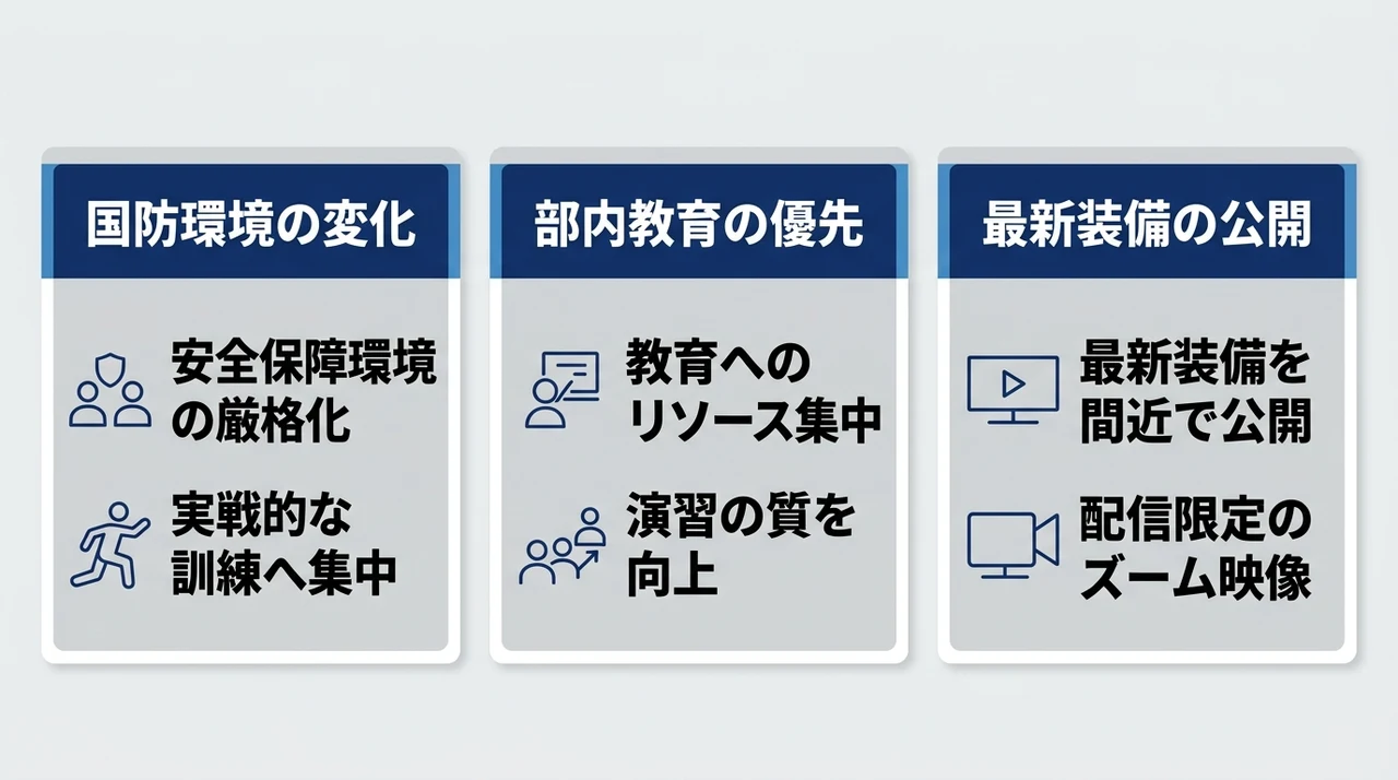 一般公開が終了しオンライン配信へ移行した背景