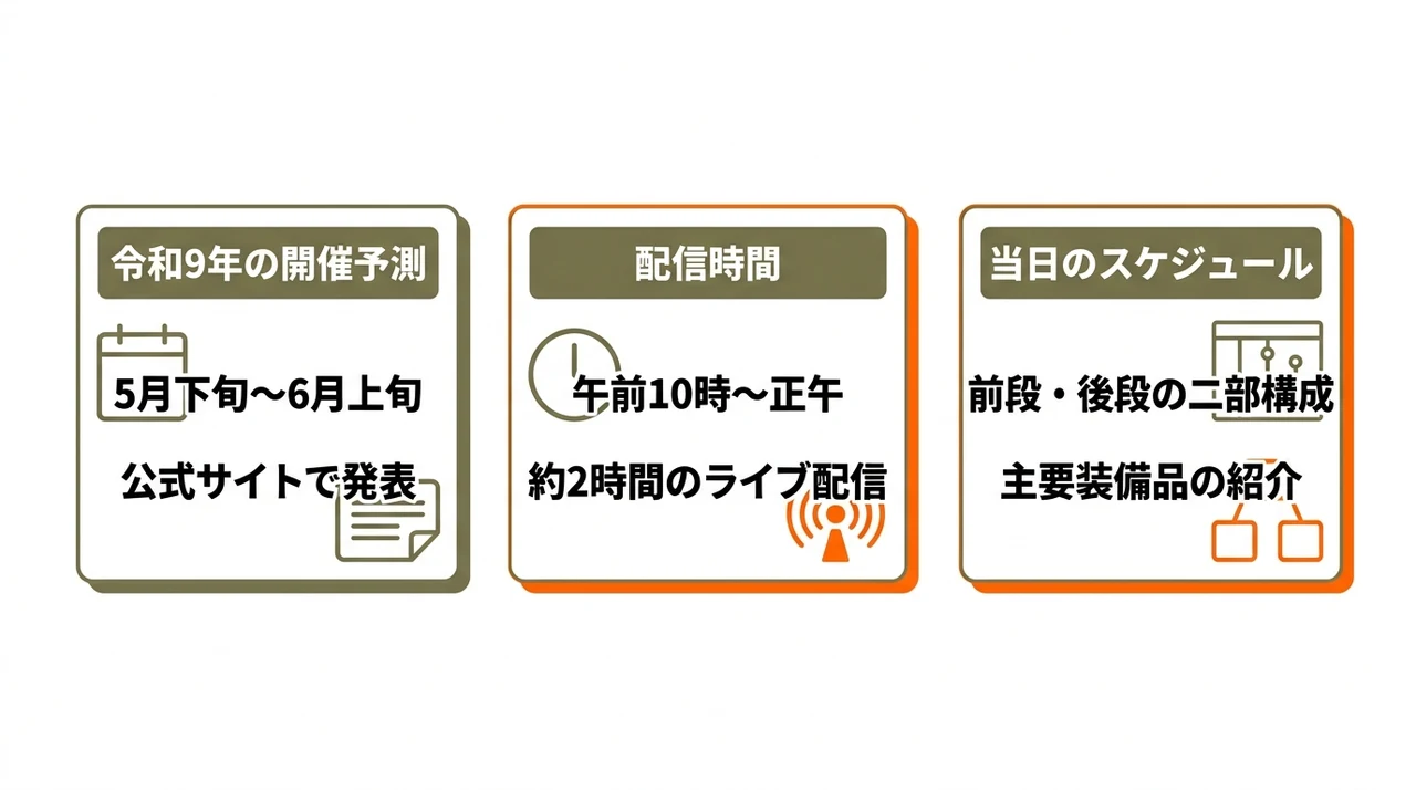 2027年富士総合火力演習の日程・時間・スケジュール