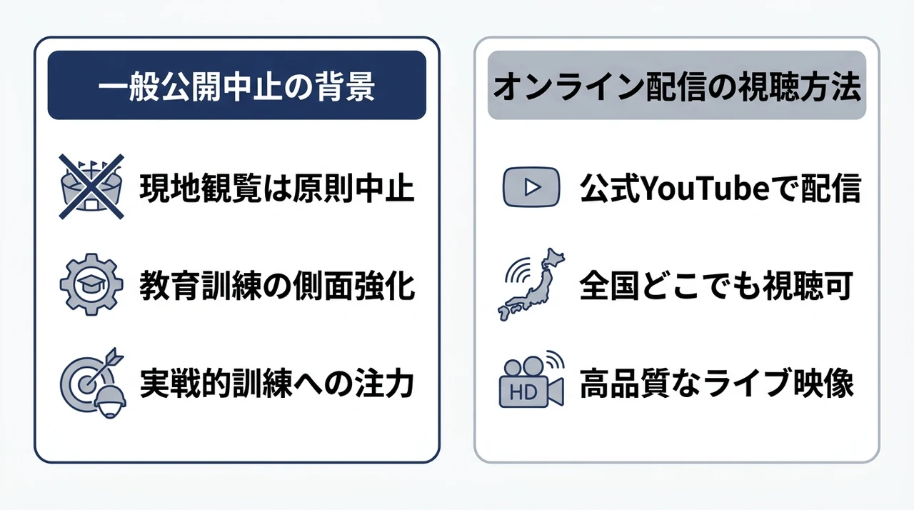 富士総合火力演習の一般公開や現地観覧はいつ？