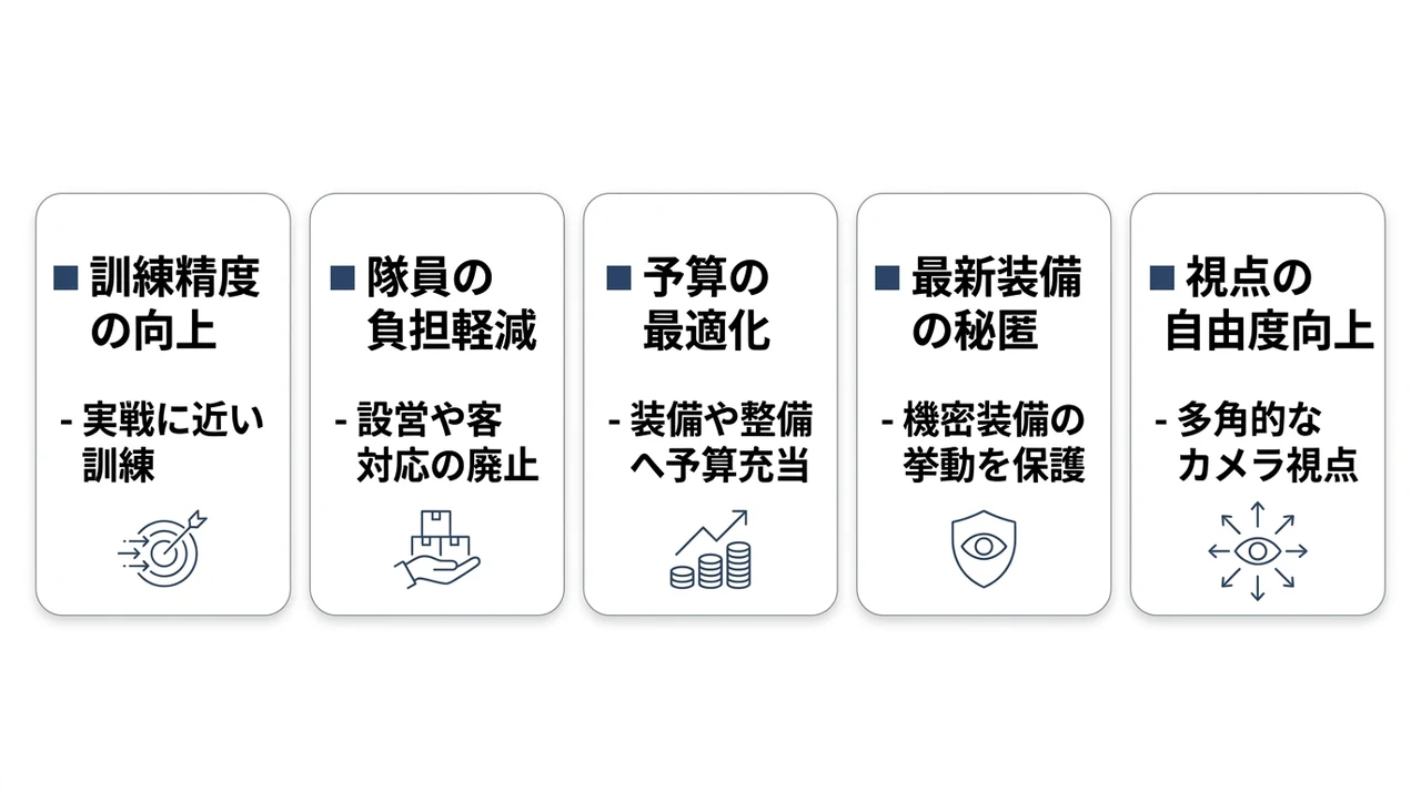 富士総合火力演習が訓練に特化するメリット5つ