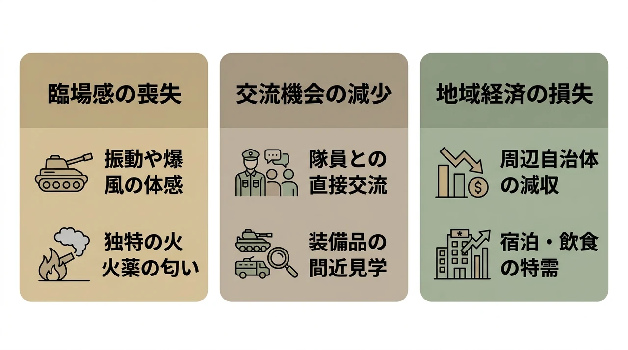 一般公開が非公開となったことによるデメリット3つ
