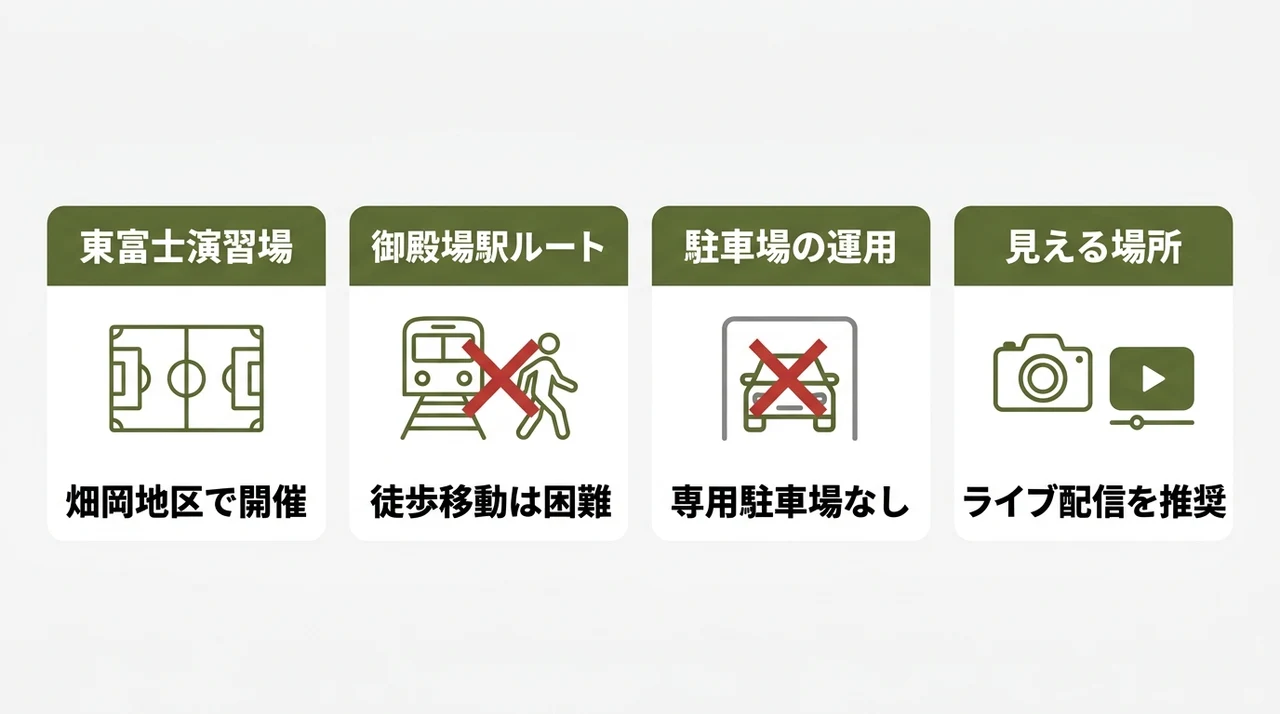 富士総合火力演習の場所・アクセス・駐車場・見える場所
