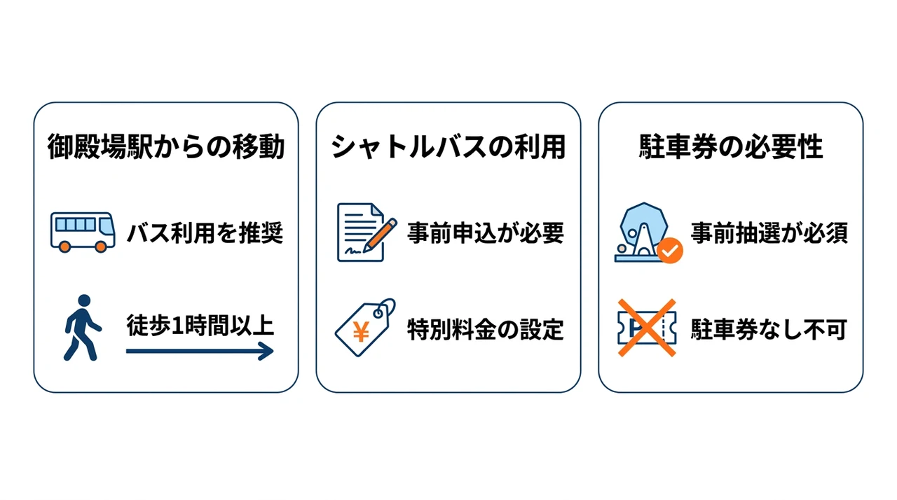 会場へのアクセスと駐車場の詳細