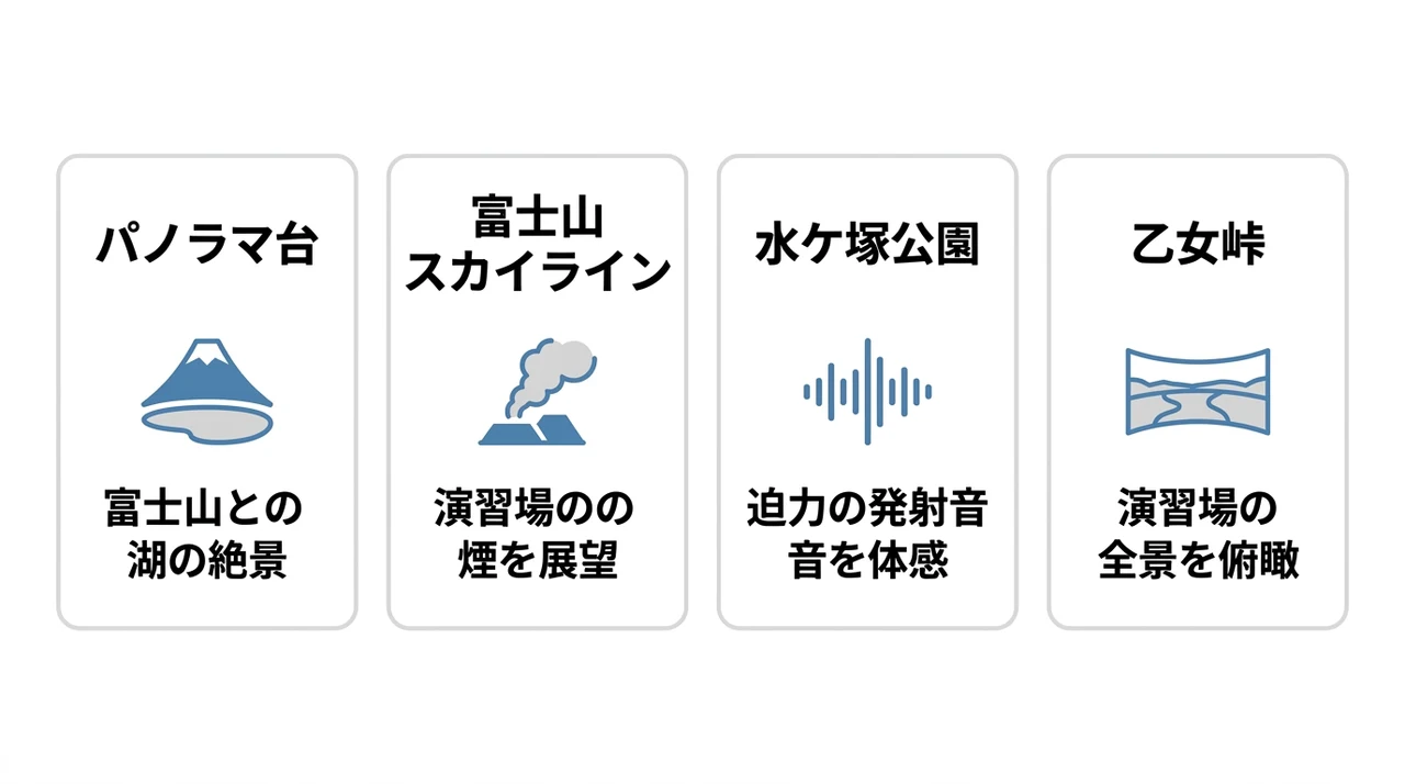 会場外から演習が見える場所4選
