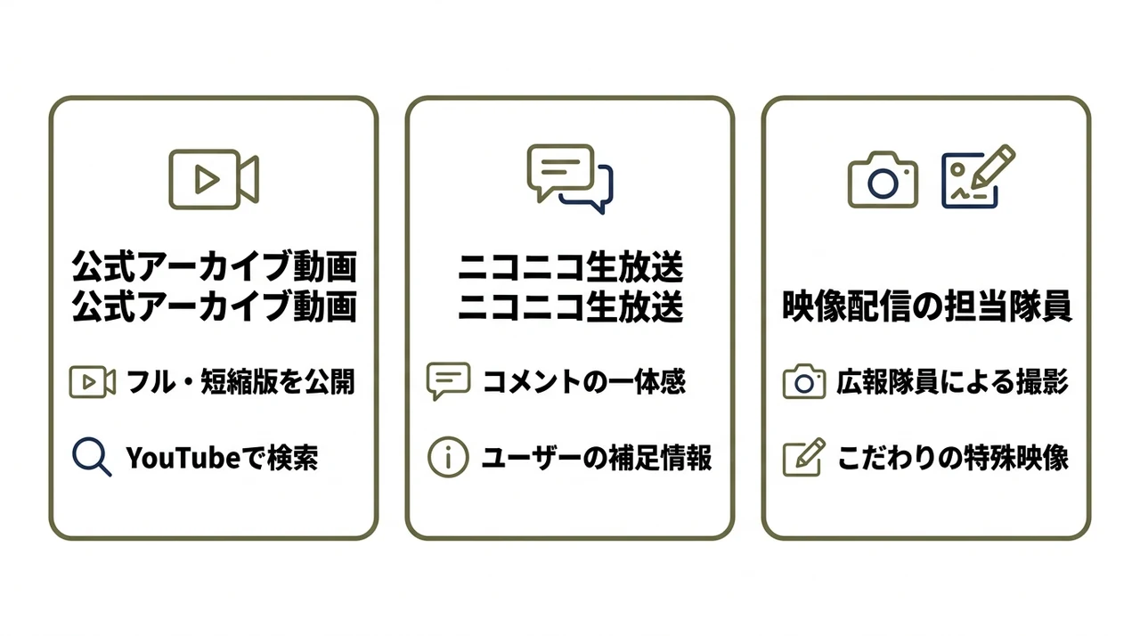 ライブ配信の見逃し視聴やアーカイブ動画を確認