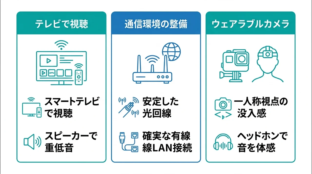 ライブ配信の臨場感を高めるための最適な視聴環境