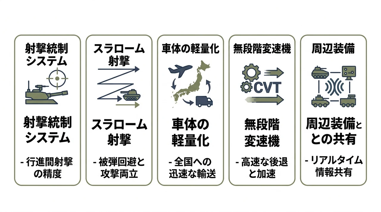 10式戦車を演習に導入するメリット5つ