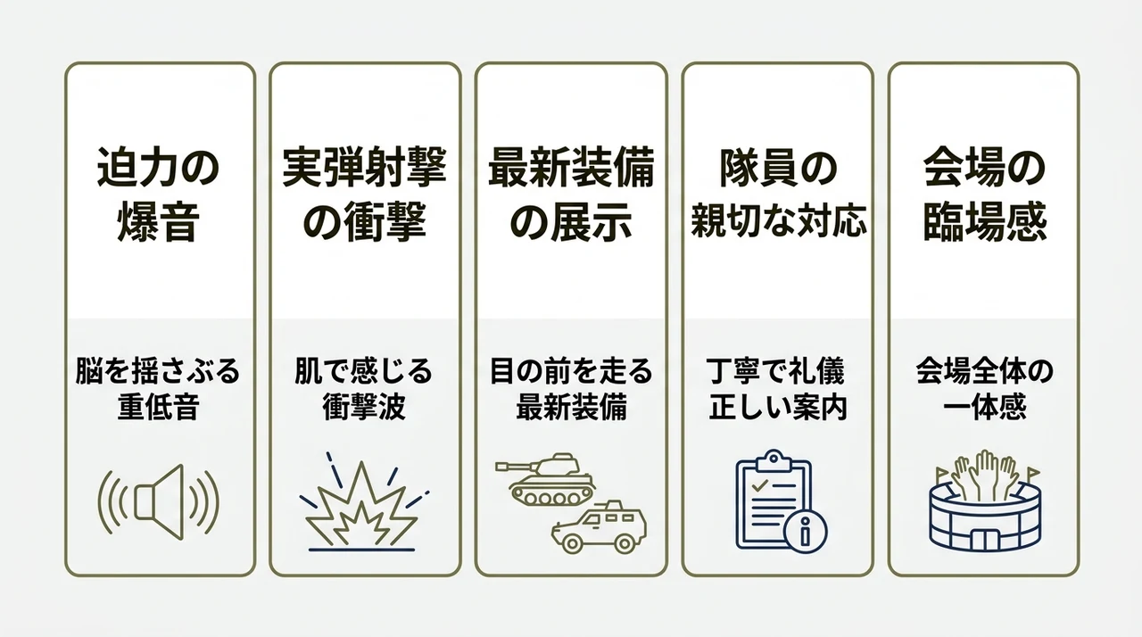 富士総合火力演習を現地で観覧するメリット5つ