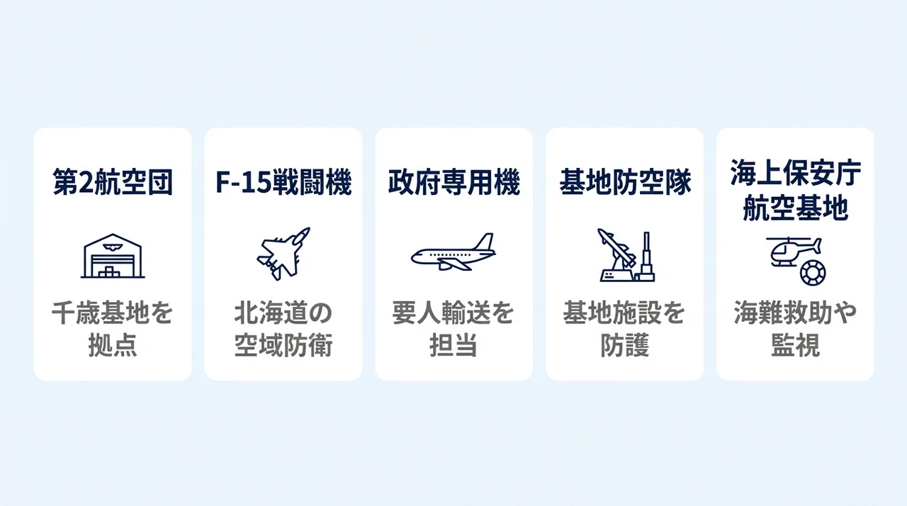千歳基地に配備される部隊と航空機の要点をまとめた図解（第2航空団・F-15戦闘機・政府専用機）