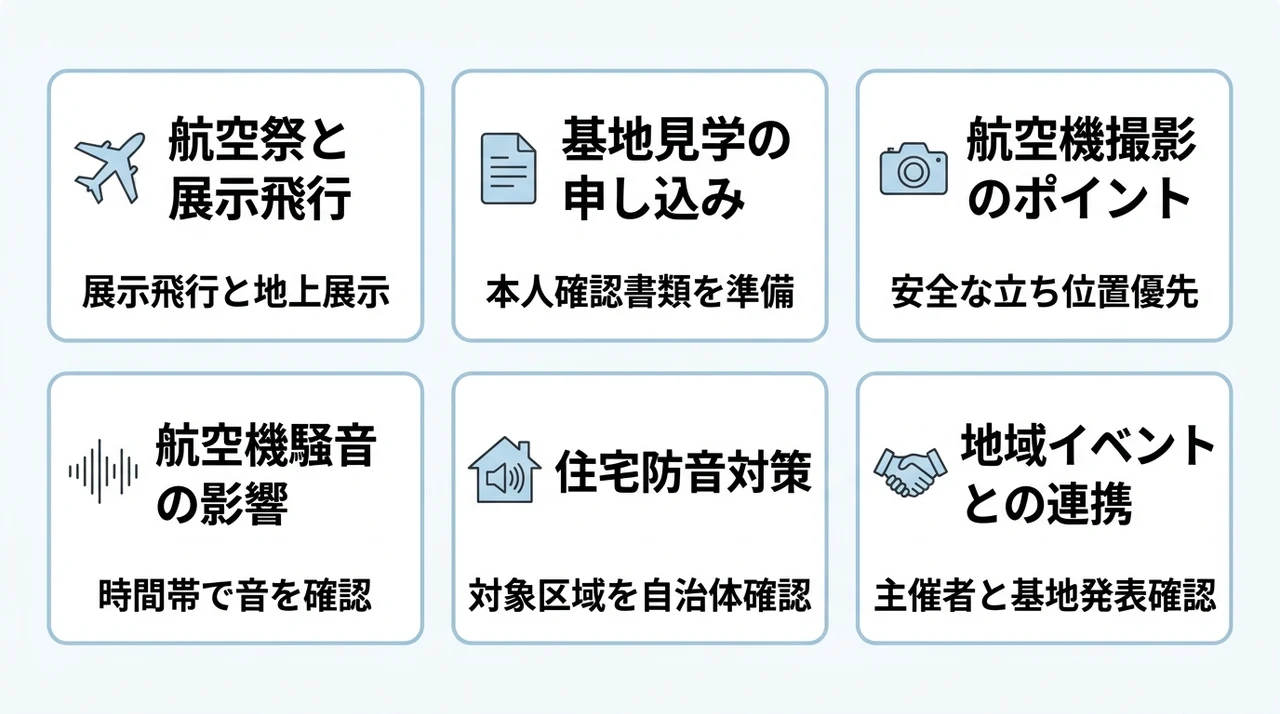 千歳基地と地域社会の関わりの要点をまとめた図解（航空祭と展示飛行・基地見学の申し込み・航空機撮影のポイント）