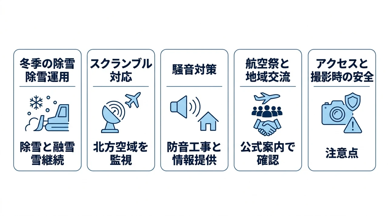 千歳基地と地域との関わりをまとめた図解