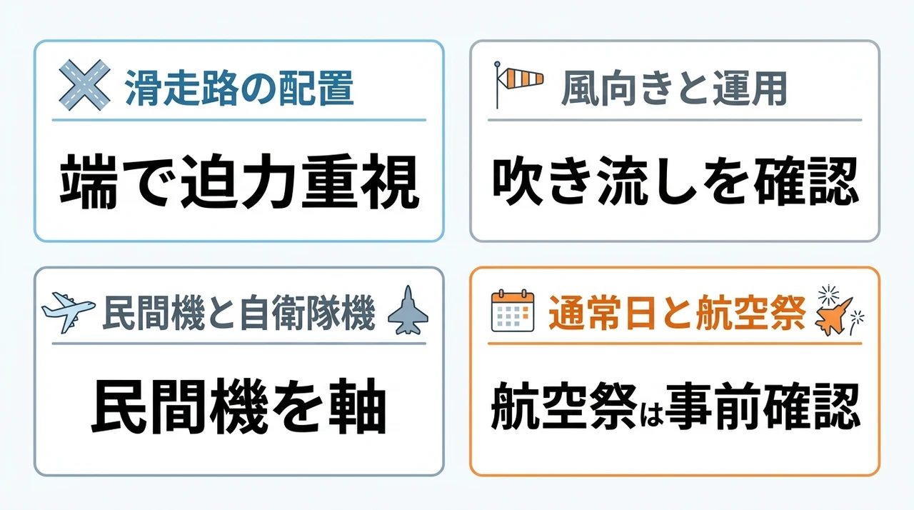 千歳基地の撮影ポイントを選ぶ基本の要点をまとめた図解（滑走路の配置・風向きと運用・民間機と自衛隊機）