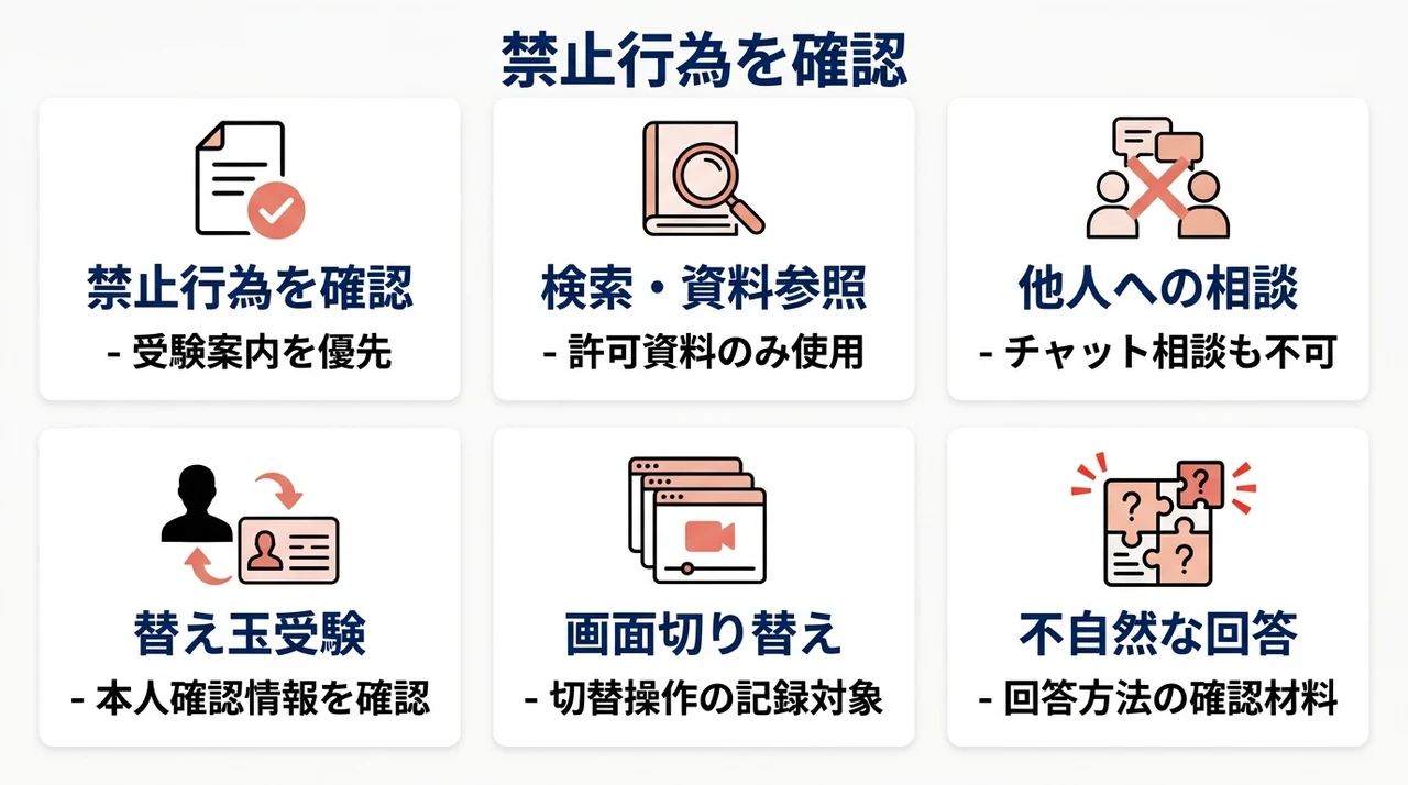 自衛隊のweb試験でカンニングするとどうなる？の要点をまとめた図解（禁止行為を確認・検索・資料参照・他人への相談）
